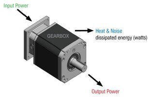 Gearmotors: Achieving The Perfect Motor & Gearbox Match_9
