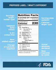 Changes to Food Labels Would Give Clearer Information to Shoppers: KSU