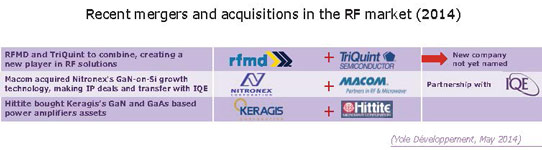 GaN to Grow at 9% CAGR to Over 18% of RF Device Market by 2020_1