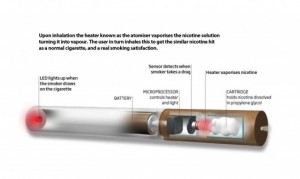 E-Cigarettes More Likely to Help Smokers to Quit Than Patches, Study