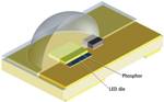 Remote-Phosphor Technology Can Deliver a More Uniform and Attractive Light Output From LED Lamps
