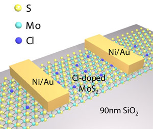Chloride-Based Chemical Doping Yields Low-Contact-Resistance MOS2 Fets