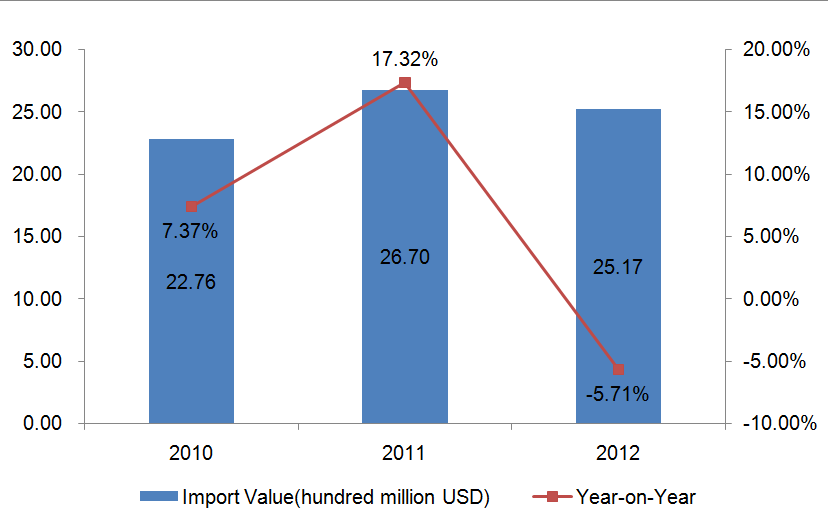Germany Toy (HS: 9503) Import and Export Trend Analysis
