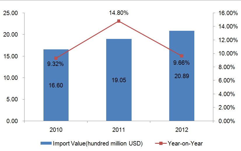Japan Toy (HS: 9503) Import and Export Trend Analysis
