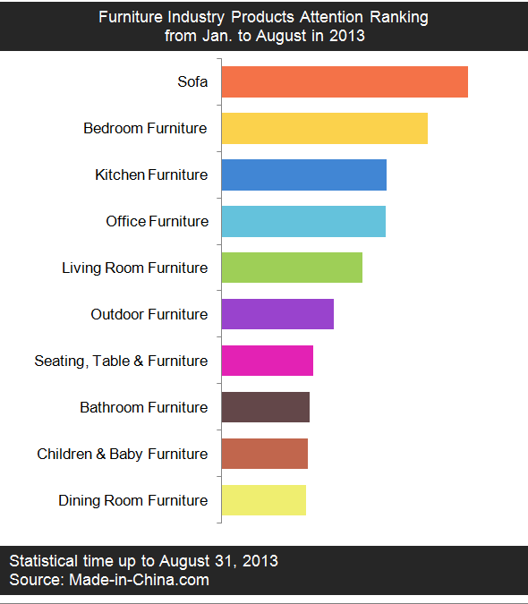 Analysis of Furniture Industry Buyers_2