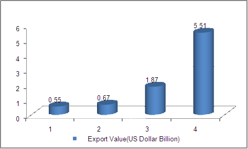 LED Lighting Industry in Emerging Markets Analysis (Japan)