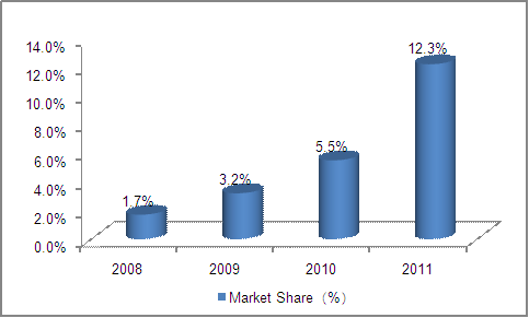 LED Lighting Industry in Emerging Markets Analysis (Japan)_1