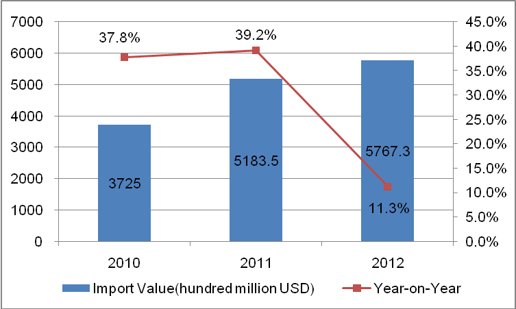 Global Jewelry Import and Export Analysis