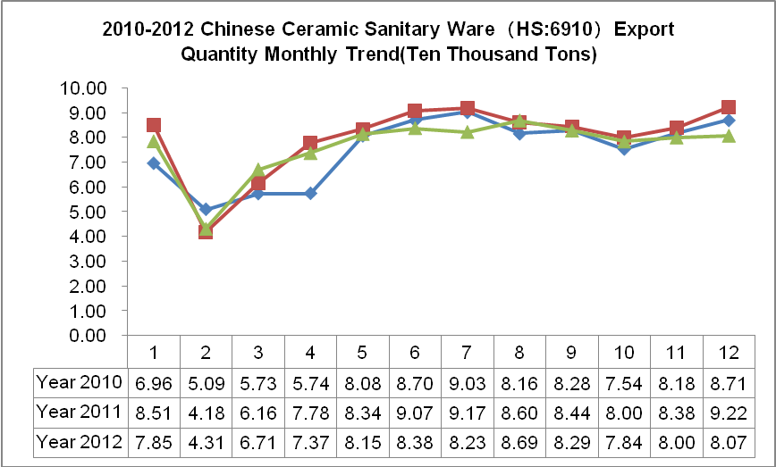 Chinese Ceramic Sanitary Ware Industry Exports Analysis_2