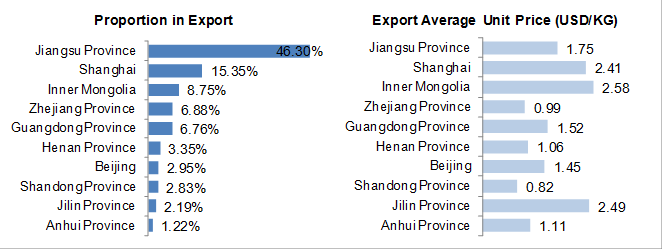 Chinese Laminate Flooring(HS:4413)Exports in Jan.-Oct., 2012