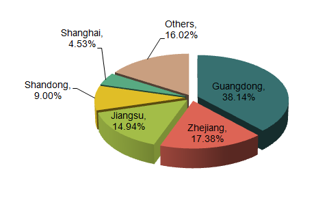 China Packaging & Printing Exports Analysis_1
