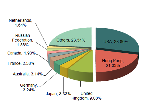 China Packaging & Printing Exports Analysis_2