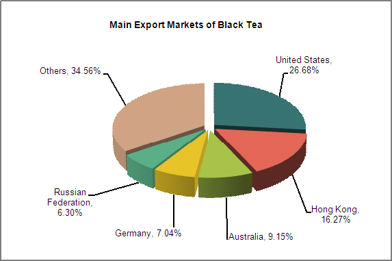 2013 China Tea Export Analysis_4