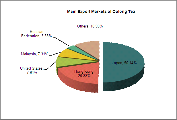 2013 China Tea Export Analysis_5