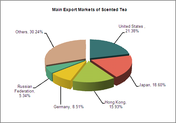 2013 China Tea Export Analysis_6