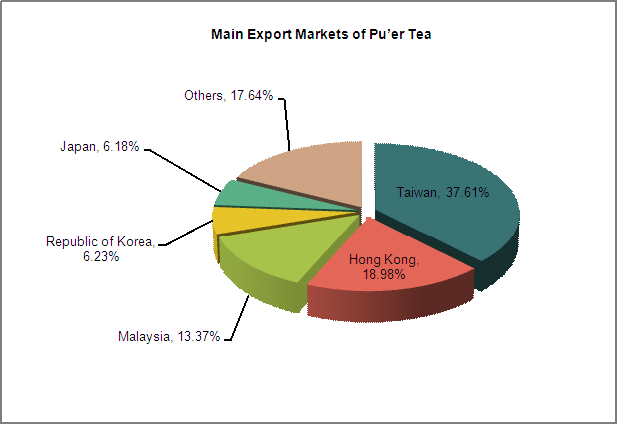2013 China Tea Export Analysis_7