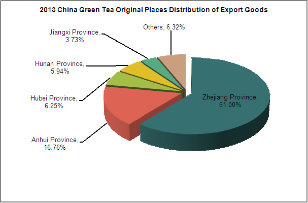 2013 China Tea Export Analysis_8
