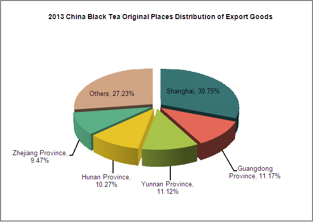 2013 China Tea Export Analysis_9