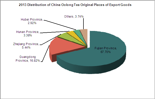 2013 China Tea Export Analysis_10