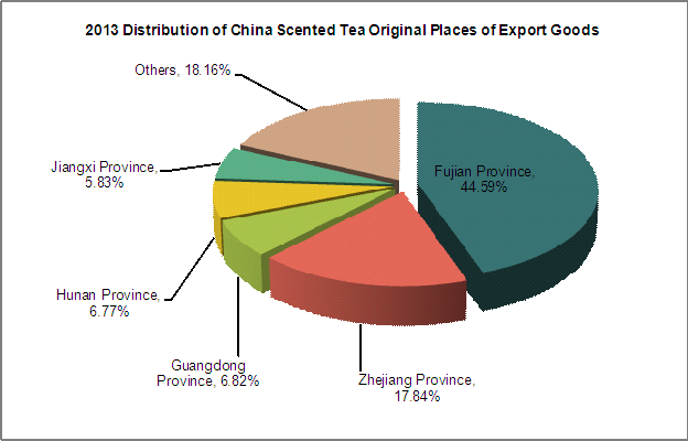 2013 China Tea Export Analysis_11