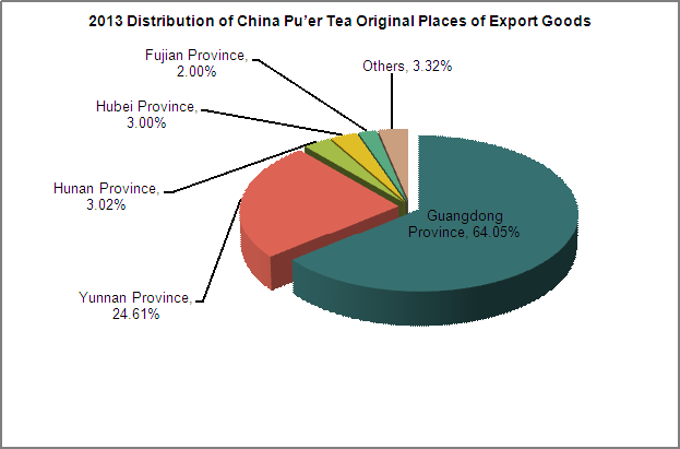 2013 China Tea Export Analysis_12