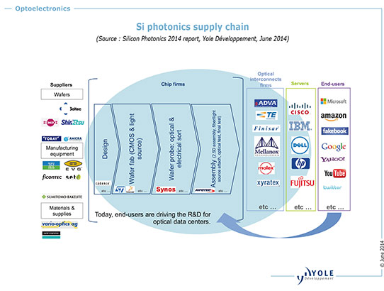 Silicon Photonics Market to Grow at CAGR of 38% From $25m in 2013 to $700m in 2024_2