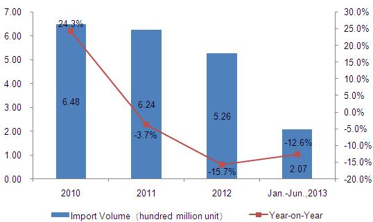 Representative Product Analysis of Toy Imported From China to The United States from Jan. to June of 2013_2