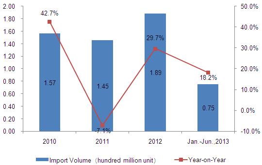 Representative Product Analysis of Toy Imported From China to The United States from Jan. to June of 2013_4