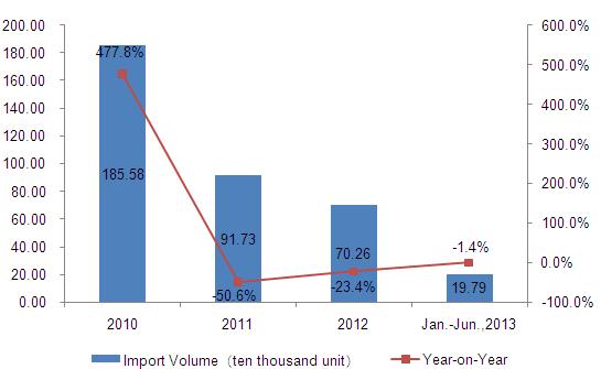Representative Product Analysis of Toy Imported From China to The United States from Jan. to June of 2013_10