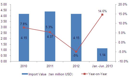 Representative Product Analysis of Toy Imported From China to The United States from Jan. to June of 2013_13