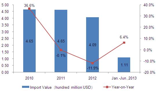 Representative Product Analysis of Toy Imported From China to The United States from Jan. to June of 2013_19