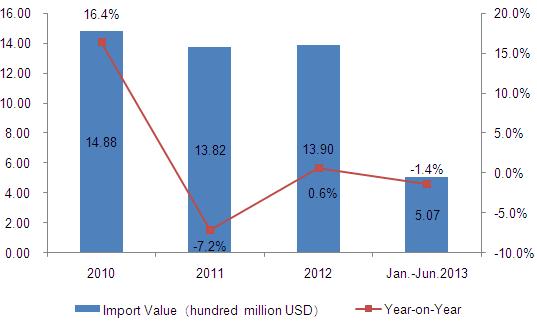 Representative Product Analysis of Toy Imported From China to The United States from Jan. to June of 2013_21