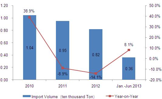 Representative Product Analysis of Toy Imported From China to The United States from Jan. to June of 2013_22