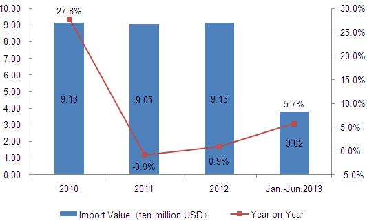 Representative Product Analysis of Toy Imported From China to The United States from Jan. to June of 2013_23