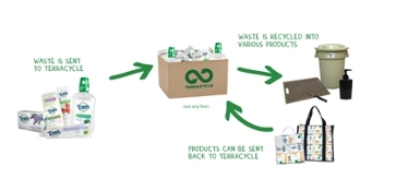 Tom's of Maine Launches New Recycling Initiative With TerraCycle