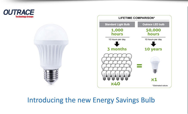 Evolution of LED Technology_1