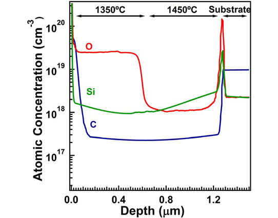 Non-Polar Aluminium Nitride Growth for Enhancing Deep UV Optoelectronics_1