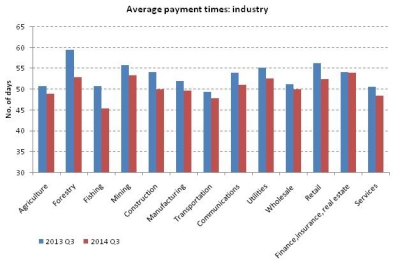 Payment Times Return to Pre-GFC Levels_1