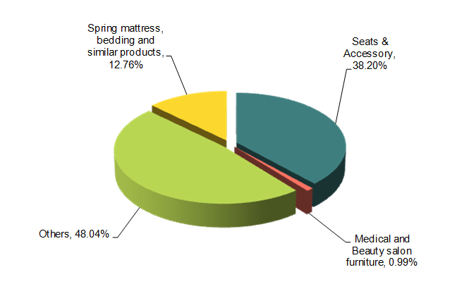 2013 China Furniture Industry Export Analysis_1