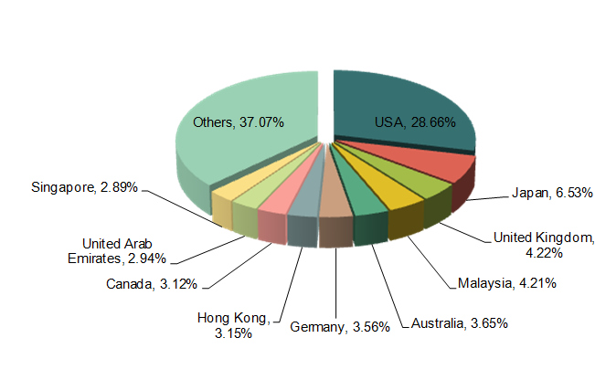 2013 China Furniture Industry Export Analysis_2