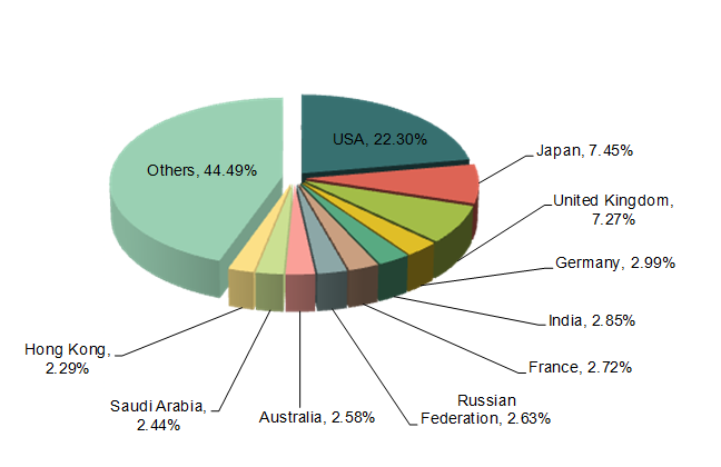 2013 China Furniture Industry Export Analysis_4