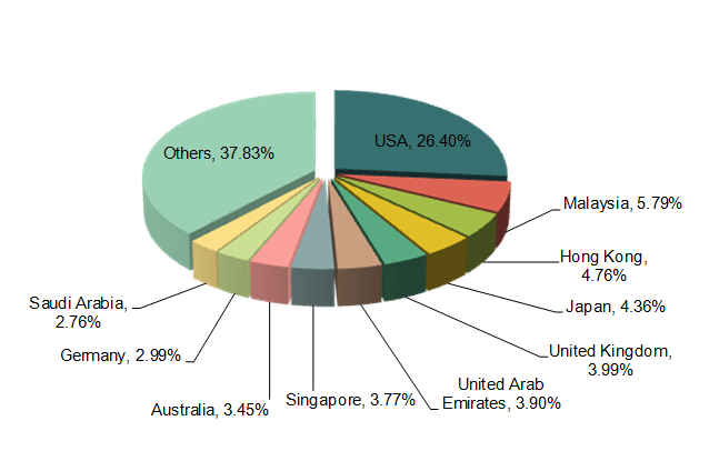 2013 China Furniture Industry Export Analysis_5