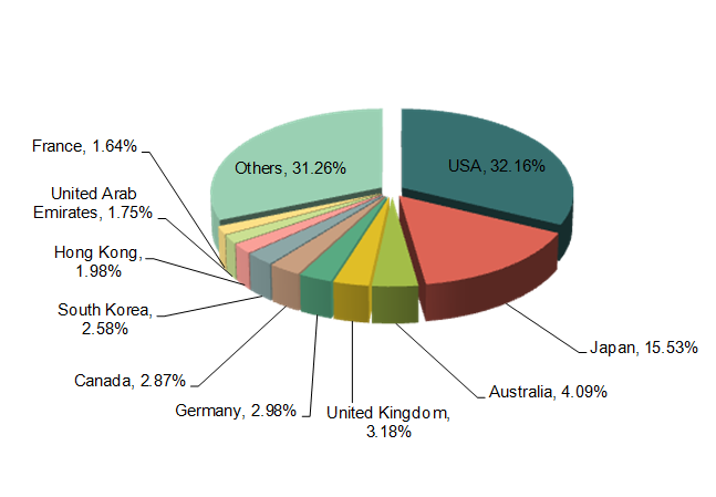 2013 China Furniture Industry Export Analysis_6