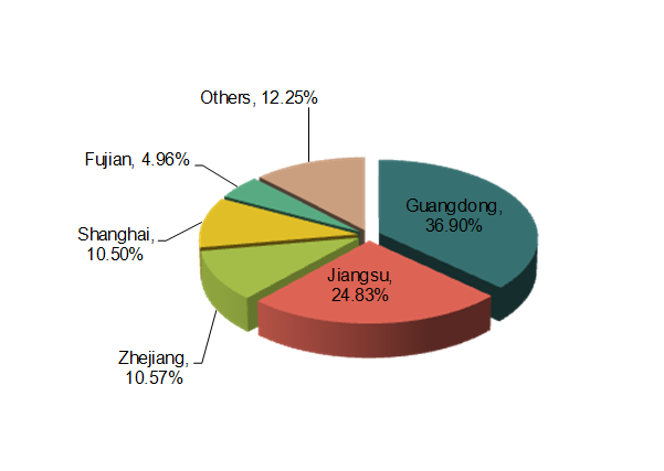 2013 China Furniture Industry Export Analysis_8