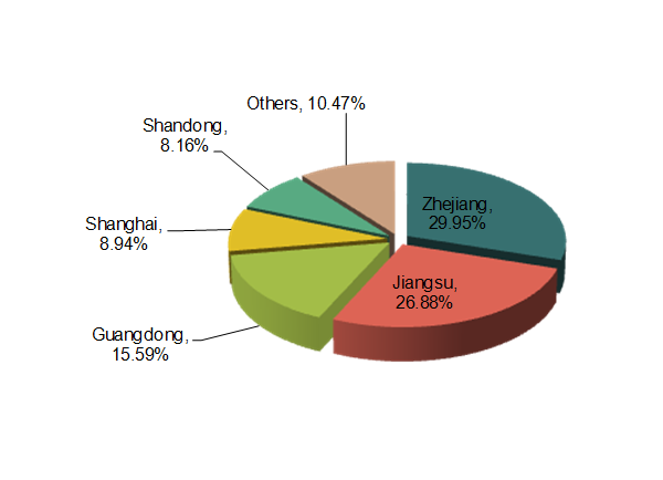 2013 China Furniture Industry Export Analysis_10