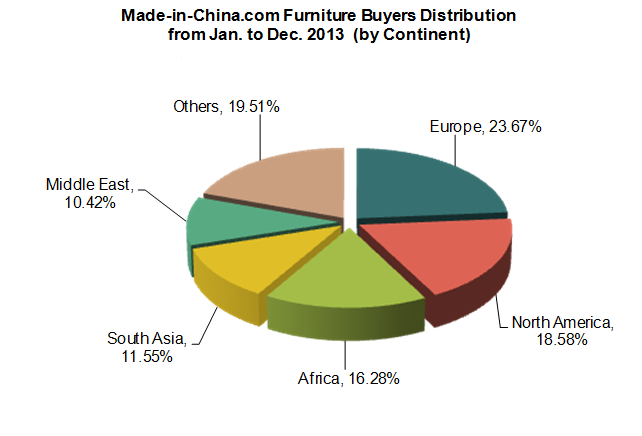 Made-in-China.com Furniture Industry Date Analysis_1