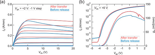 Boron Nitride Releases GaN Transistors From Self-Heating Degradation_1