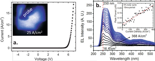 First 250nm-Wavelength Nanowire LEDs Claimed_1
