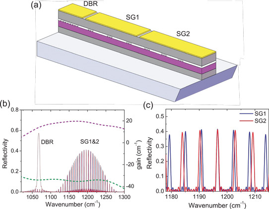 Terahertz Radiation From Mid-Infrared Quantum Cascade Lasers