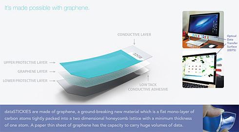 The Future of Graphene USB Flash Drive, Like to Use Post-It Note_6